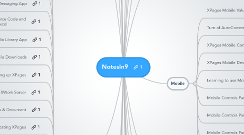 Mind Map: NotesIn9