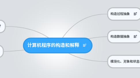 Mind Map: 计算机程序的构造和解释