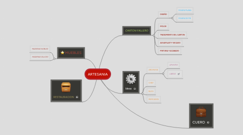 Mind Map: ARTESANIA