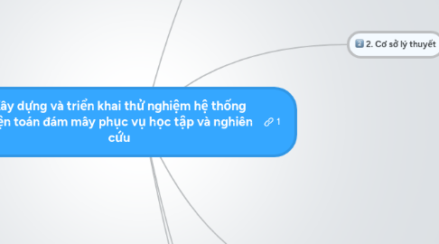 Mind Map: Xây dựng và triển khai thử nghiệm hệ thống điện toán đám mây phục vụ học tập và nghiên cứu