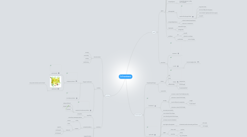 Mind Map: Cell membranes