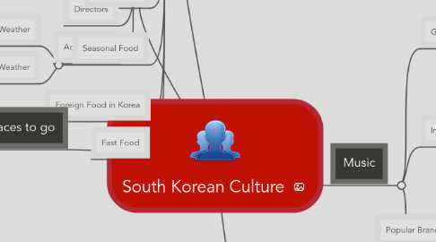 Mind Map: South Korean Culture