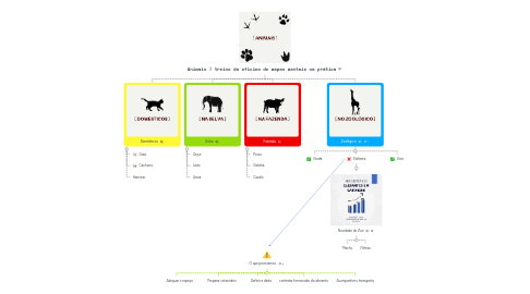 Mind Map: Animais | treino da oficina de mapas mentais na prática