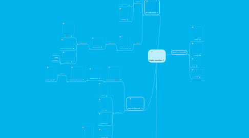 Mind Map: redes sociales