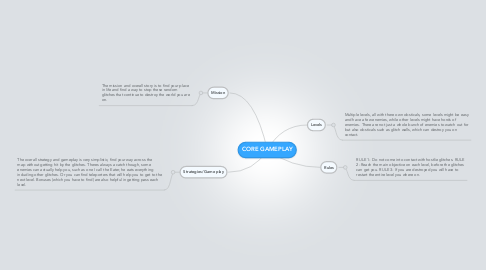 Mind Map: CORE GAMEPLAY