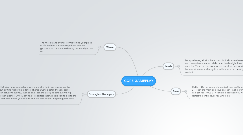 Mind Map: CORE GAMEPLAY