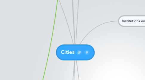 Mind Map: Cities