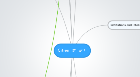 Mind Map: Cities