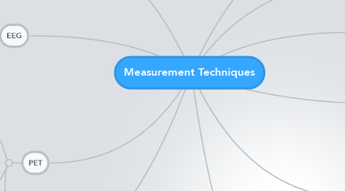 Mind Map: Measurement Techniques