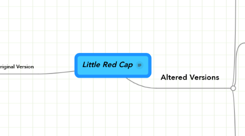 Mind Map: Little Red Cap