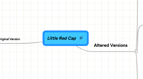 Mind Map: Little Red Cap