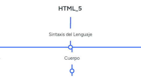 Mind Map: HTML_5