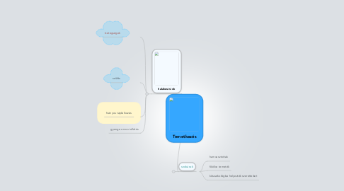 Mind Map: Temetkezés