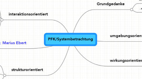 Mind Map: PFK/Systembetrachtung
