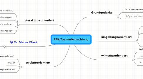 Mind Map: PFK/Systembetrachtung