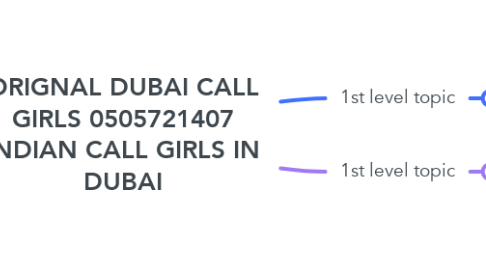 Mind Map: ORIGNAL DUBAI CALL GIRLS 0505721407 INDIAN CALL GIRLS IN DUBAI