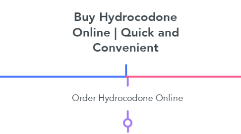Mind Map: Buy Hydrocodone Online | Quick and Convenient