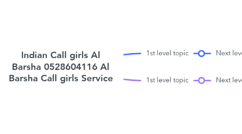 Mind Map: Indian Call girls Al Barsha 0528604116 Al Barsha Call girls Service