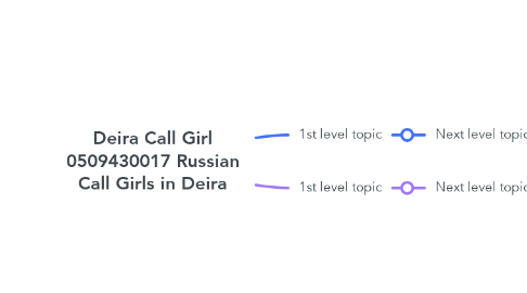 Mind Map: Deira Call Girl 0509430017 Russian Call Girls in Deira