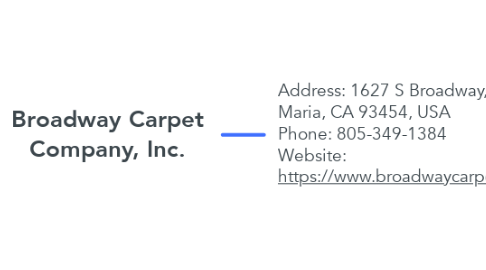 Mind Map: Broadway Carpet Company, Inc.