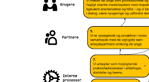Mind Map: Strategikort UU