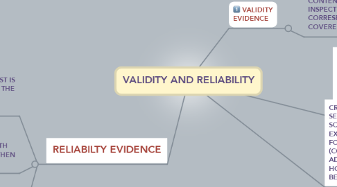 Mind Map: VALIDITY AND RELIABILITY