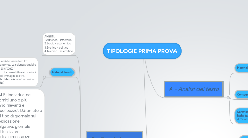 Mind Map: TIPOLOGIE PRIMA PROVA