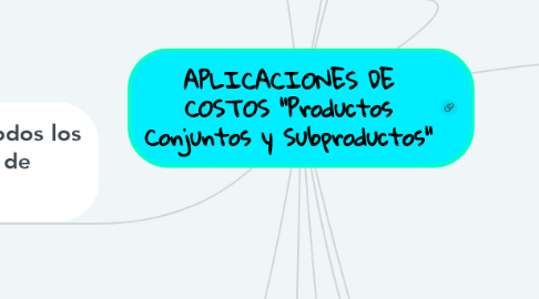 Mind Map: APLICACIONES DE COSTOS "Productos Conjuntos y Subproductos"