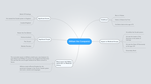 Mind Map: William the Conqueror