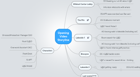 Mind Map: Opening Video Storyline