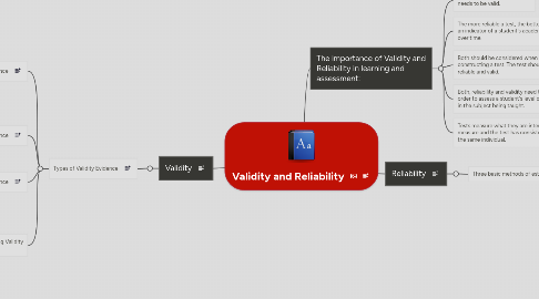 Mind Map: Validity and Reliability