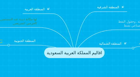 Mind Map: اقاليم المملكة العربية السعودية