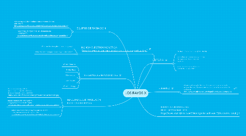 Mind Map: LOS RAYOS X