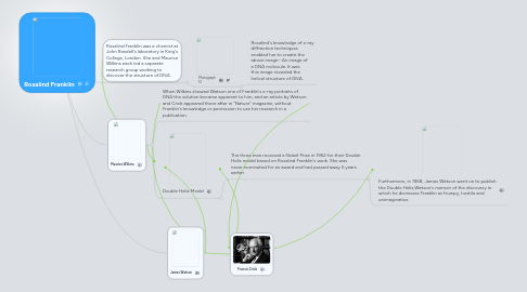 Mind Map: Rosalind Franklin