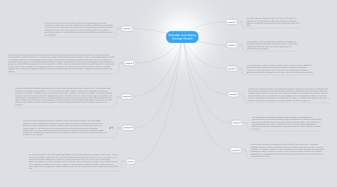 Mind Map: Rebelión en la Granja (George Orwell)