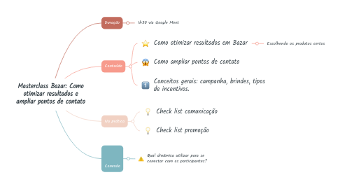 Mind Map: Masterclass Bazar: Como otimizar resultados e ampliar pontos de contato