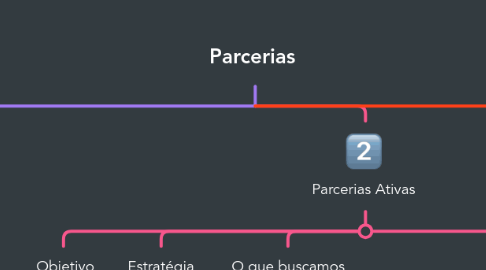 Mind Map: Parcerias