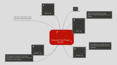 Mind Map: Computer Input/Output Devices