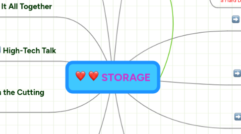 Mind Map: STORAGE