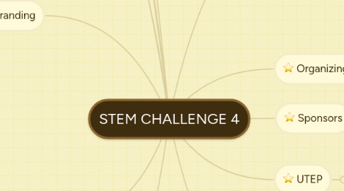 Mind Map: STEM CHALLENGE 4