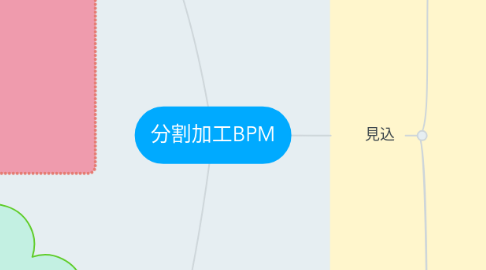 Mind Map: 分割加工BPM