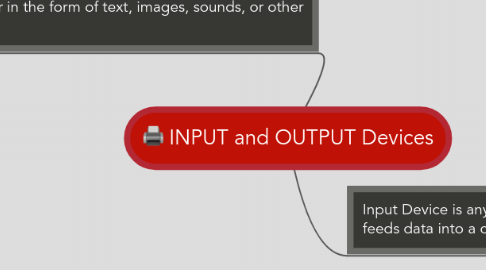 Mind Map: INPUT and OUTPUT Devices