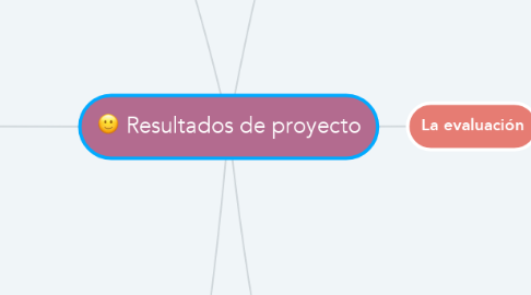 Mind Map: :slightly_smiling_face: Resultados de proyecto