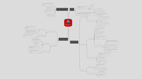 Mind Map: Theories