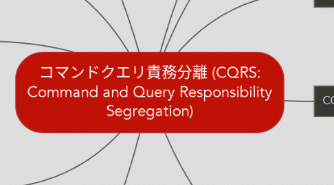 Mind Map: コマンドクエリ責務分離 (CQRS: Command and Query Responsibility Segregation)