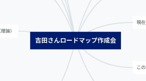 Mind Map: 吉田さんロードマップ作成会