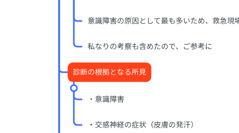 Mind Map: 症例の考察 (意識障害)