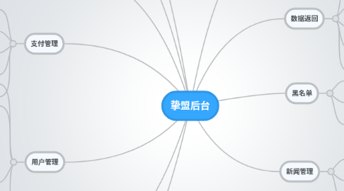 Mind Map: 挚盟后台