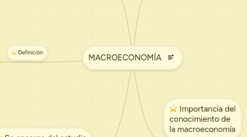 Mind Map: MACROECONOMÍA