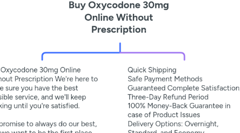 Mind Map: Buy Oxycodone 30mg Online Without Prescription